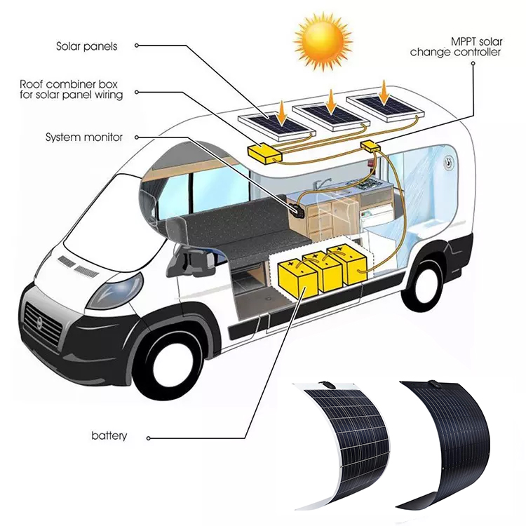 How to Mount Flexible Solar Panels on a Van?-NEWLIGHT ENERGY How to Mount Flexible Solar Panels on a Van?-NEWLIGHT ENERGY