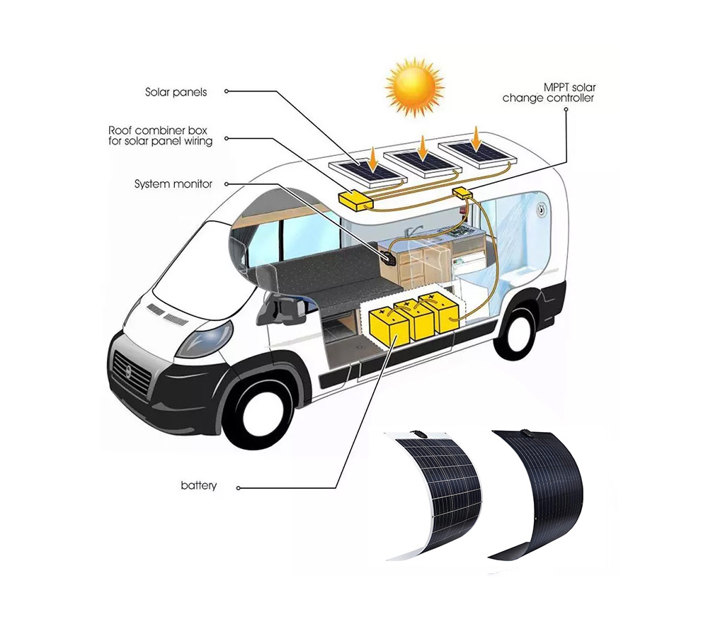 Why 200W Solar Panels Are So Popular-NEWLIGHT ENERGY Why 200W Solar Panels Are So Popular-NEWLIGHT ENERGY